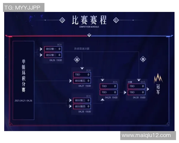 新手必看英雄联盟战术入门指南助你快速提升游戏水平实时数据