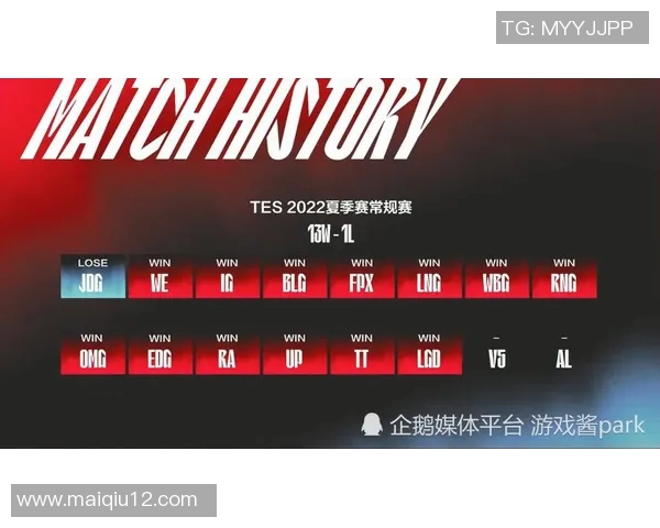 今年运动数据最新CSGO心理素质排名揭晓RNG战队表现卓越引领潮流