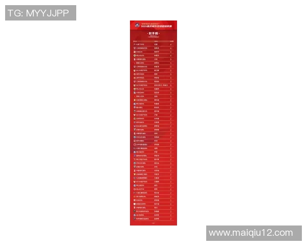 运动最新数据重庆羽毛球队在全国锦标赛积分榜上以68分稳居第一展现强劲实力